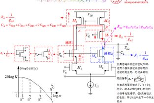 兩級運放的頻率補償在模擬射頻集成電路設(shè)計中的關(guān)鍵作用