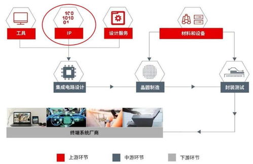 芯原的戰(zhàn)略機遇 戴偉民的小目標(biāo)與半導(dǎo)體IP競爭格局