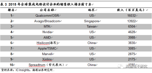 國(guó)科微 主業(yè)高速增長(zhǎng)，SSD主控芯片領(lǐng)域的稀缺價(jià)值凸顯
